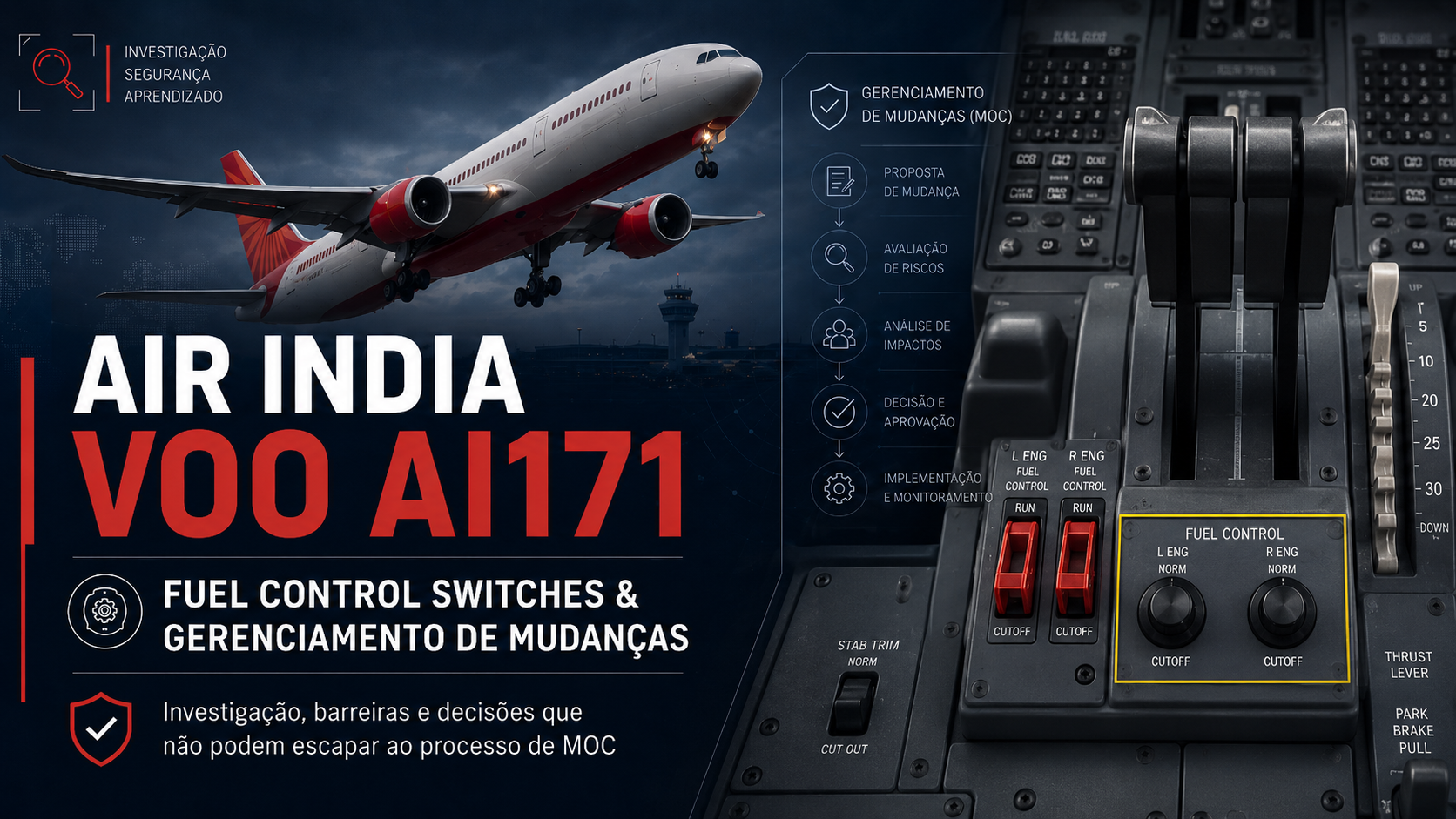 Infográfico PSM Expert: Air India Voo AI171 — Fuel Control Switches e Gerenciamento de Mudanças (MoC), com Boeing 787 em decolagem, painel de interruptores de controle de combustível RUN/CUTOFF e o fluxo de MoC.