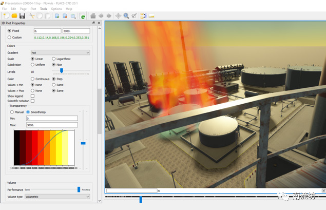 FLACS-CFD
